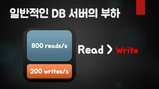 일반적인 DB 서버의 부하
200 writes/s
800 reads/s
Read > Write
 