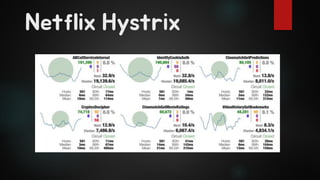 Netflix Hystrix
 