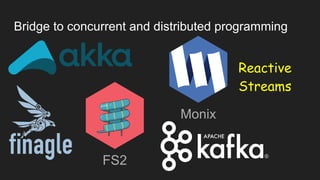Bridge to concurrent and distributed programming
Monix
FS2
Reactive
Streams
 