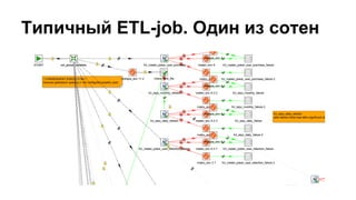 Типичный ETL-job. Один из сотен
 