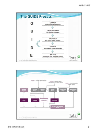08 Jul 2012
? Goh Chye Guan 3
Safety Solutions
Total? 2012 Total Safety Solutions Pte Ltd
5
The GUIDE Process
Safety Solutions
Total? 2012 Total Safety Solutions Pte Ltd
6
 