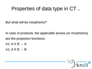 Properties of data type in CT ..

But what will be morphisms?


In case of products, the applicable arrows (or morphisms)
...