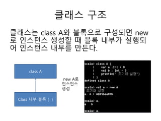 클래스 구조
클래스는 class A와 블록으로 구성되면 new
로 인스턴스 생성할 때 블록 내부가 실행되
어 인스턴스 내부를 만든다.
class A
Class 내부 블록 { }
new A로
인스턴스
생성
 