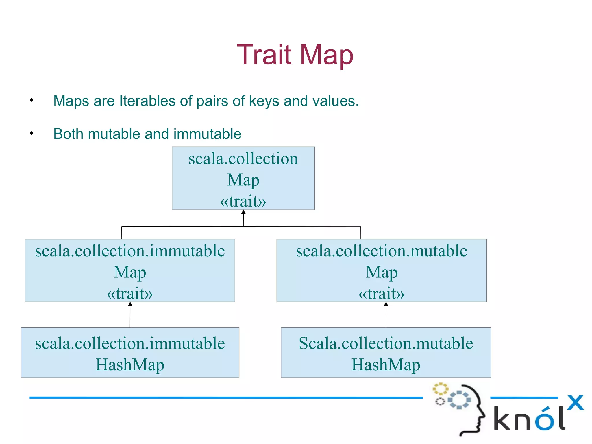 Trait Map

      Maps are Iterables of pairs of keys and values.

      Both mutable and immutable
                          scala.collection
                                Map
                               «trait»

    scala.collection.immutable             scala.collection.mutable
                Map                                  Map
               «trait»                              «trait»

    scala.collection.immutable               Scala.collection.mutable
             HashMap                                HashMap
 