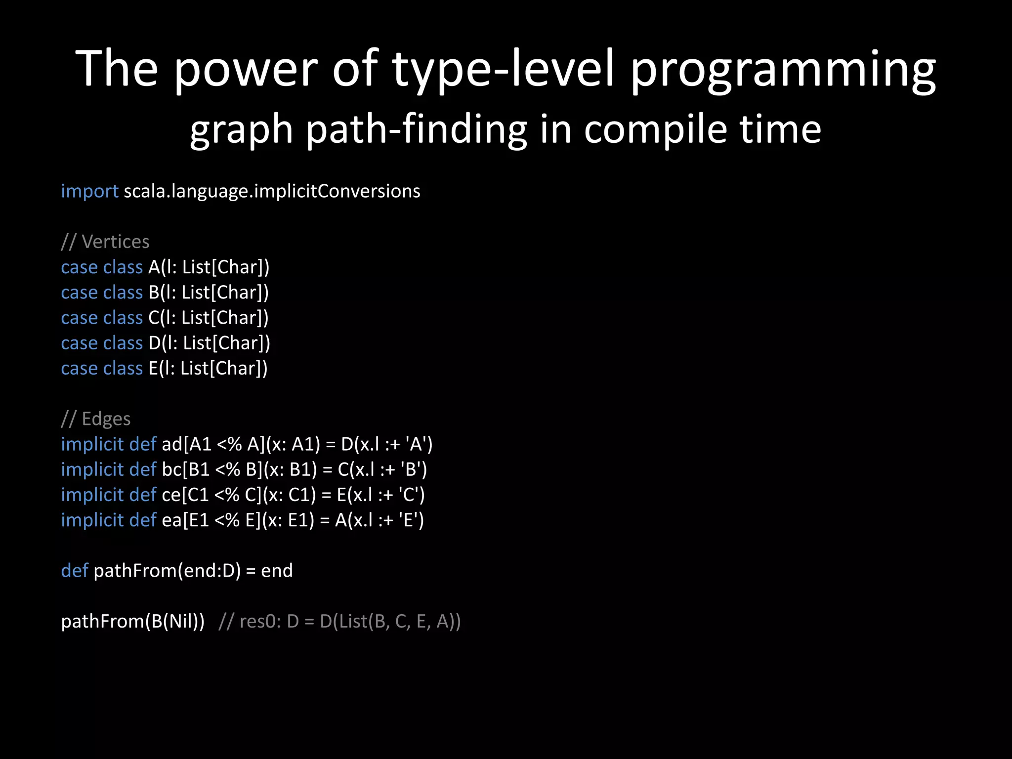 The power of type-level programming
graph path-finding in compile time
import scala.language.implicitConversions
// Vertices
case class A(l: List[Char])
case class B(l: List[Char])
case class C(l: List[Char])
case class D(l: List[Char])
case class E(l: List[Char])
// Edges
implicit def ad[A1 <% A](x: A1) = D(x.l :+ 'A')
implicit def bc[B1 <% B](x: B1) = C(x.l :+ 'B')
implicit def ce[C1 <% C](x: C1) = E(x.l :+ 'C')
implicit def ea[E1 <% E](x: E1) = A(x.l :+ 'E')
def pathFrom(end:D) = end
pathFrom(B(Nil)) // res0: D = D(List(B, C, E, A))
 