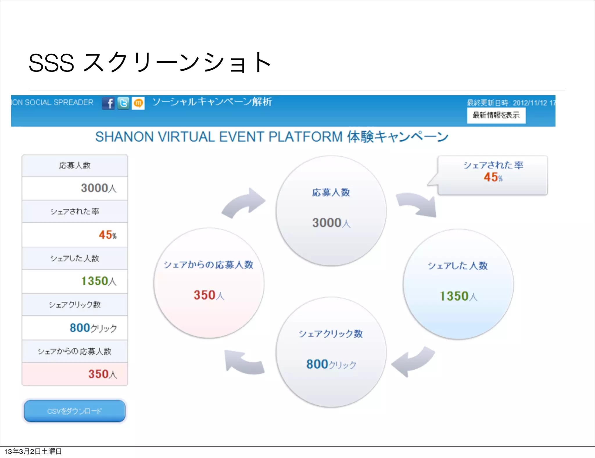SSS スクリーンショト




13年3月2日土曜日
 