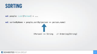 SORTING
 
val people: List[Person] = ... 
 
val sortedByName = people.sortBy(person => person.name) 
107
(Person) => String // Ordering[String]
 