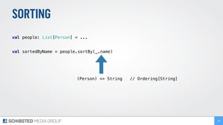 SORTING
 
val people: List[Person] = ... 
 
val sortedByName = people.sortBy(_.name) 
108
(Person) => String // Ordering[String]
 