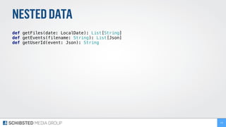 NESTEDDATA
def getFiles(date: LocalDate): List[String] 
def getEvents(filename: String): List[Json] 
def getUserId(event: Json): String 
176
 