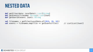 NESTEDDATA
def getFiles(date: LocalDate): List[String] 
def getEvents(filename: String): List[Json] 
def getUserId(event: Json): String 
 
val filenames = getFiles(LocalDate.of(2016, 10, 10)) 
val events = filenames.map(file => getEvents(file)) // List[List[Json]] 
 
179
 