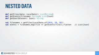 NESTEDDATA
def getFiles(date: LocalDate): List[String] 
def getEvents(filename: String): List[Json] 
def getUserId(event: Json): String 
val filenames = getFiles(LocalDate.of(2016, 10, 10)) 
val events = filenames.map(file => getEvents(file)).flatten // List[Json]
180
 