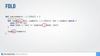 FOLD
def sum(numbers: List[Int]) = { 
@tailrec 
def loop(acc: Int, numbers: List[Int]): Int = numbers match { 
case Nil => acc 
case head :: tail => loop(acc + head, tail) 
} 
 
loop(0, numbers) 
} 
199
 
