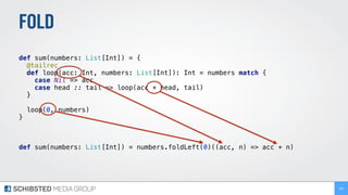FOLD
def sum(numbers: List[Int]) = { 
@tailrec 
def loop(acc: Int, numbers: List[Int]): Int = numbers match { 
case Nil => acc 
case head :: tail => loop(acc + head, tail) 
} 
 
loop(0, numbers) 
} 
 
def sum(numbers: List[Int]) = numbers.foldLeft(0)((acc, n) => acc + n)
200
 