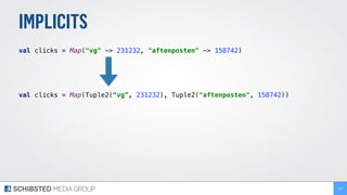 IMPLICITS
val clicks = Map("vg" -> 231232, "aftenposten" -> 158742) 
val clicks = Map(Tuple2(“vg”, 231232), Tuple2("aftenposten", 158742)) 
214
 