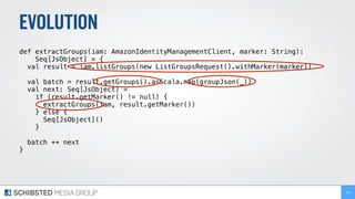 EVOLUTION
def extractGroups(iam: AmazonIdentityManagementClient, marker: String):
Seq[JsObject] = {
val result = iam.listGroups(new ListGroupsRequest().withMarker(marker))
val batch = result.getGroups().asScala.map(groupJson(_))
val next: Seq[JsObject] =
if (result.getMarker() != null) {
extractGroups(iam, result.getMarker())
} else {
Seq[JsObject]()
}
batch ++ next
}
234
 