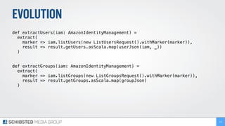 EVOLUTION
def extractUsers(iam: AmazonIdentityManagement) =
extract(
marker => iam.listUsers(new ListUsersRequest().withMarker(marker)),
result => result.getUsers.asScala.map(userJson(iam, _))
)
def extractGroups(iam: AmazonIdentityManagement) =
extract(
marker => iam.listGroups(new ListGroupsRequest().withMarker(marker)),
result => result.getGroups.asScala.map(groupJson)
)
240
 