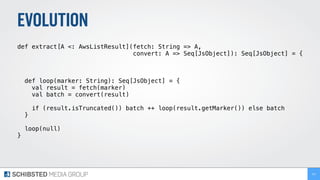 EVOLUTION
def extract[A <: AwsListResult](fetch: String => A,
convert: A => Seq[JsObject]): Seq[JsObject] = {
def loop(marker: String): Seq[JsObject] = {
val result = fetch(marker)
val batch = convert(result)
if (result.isTruncated()) batch ++ loop(result.getMarker()) else batch
}
loop(null)
}
241
 