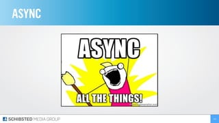 ASYNC
245
 
