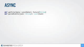 ASYNC
def getFile(date: LocalDate): Future[String] 
def parseEvents(json: String): List[Json] 
246
 