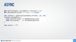 ASYNC
def getFile(date: LocalDate): Future[String] 
def parseEvents(json: String): List[Json] 
 
val content = getFile(LocalDate.of(2016, 10, 10)) 
content.onComplete { 
case Success(json) => doSomething(json) 
case Failure(ex) => fallbackLogic(ex) 
} 
val events = ???
251
 