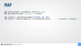 MAP
def getFile(date: LocalDate): Future[String] 
def parseEvents(json: String): List[Json] 
 
val content = getFile(LocalDate.of(2016, 10, 10))
val events = content.map(json => parseEvents(json)) // Future[List[Json]]
253
 