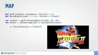 MAP
def getFile(date: LocalDate): Future[String] 
def parseEvents(json: String): Future[List[Json]] 
 
val content = getFile(LocalDate.of(2016, 10, 10))
val events = content.map(json => parseEvents(json))
// Future[Future[List[Json]]]
255
 