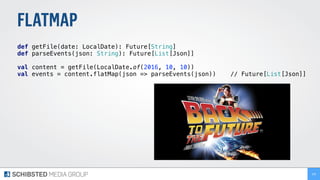 FLATMAP
def getFile(date: LocalDate): Future[String] 
def parseEvents(json: String): Future[List[Json]] 
 
val content = getFile(LocalDate.of(2016, 10, 10))
val events = content.flatMap(json => parseEvents(json)) // Future[List[Json]]
256
 