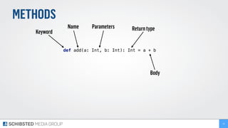 METHODS
def add(a: Int, b: Int): Int = a + b
46
Keyword
Name Parameters Returntype
Body
 