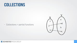 COLLECTIONS
• Collections ≈ partial functions
74
 