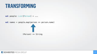 TRANSFORMING
 
val people: List[Person] = ... 
 
val names = people.map(person => person.name) 
98
(Person) => String
 