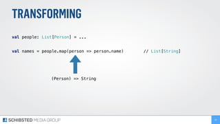 TRANSFORMING
 
val people: List[Person] = ... 
 
val names = people.map(person => person.name) // List[String]
99
(Person) => String
 