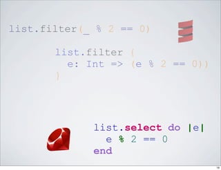 list.filter(_ % 2 == 0)

       list.filter {
         e: Int => (e % 2 == 0))
       }




             list.select do |e|
               e % 2 == 0
             end
                                   19
 