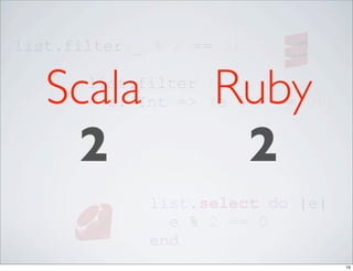 list.filter(_ % 2 == 0)


   Scala
       list.filter {

       }
                    Ruby
         e: Int => (e % 2 == 0))


    2                2
             list.select do |e|
               e % 2 == 0
             end
                                   19
 