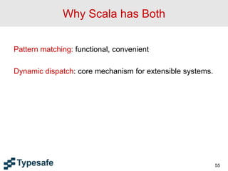 Why Scala has Both
Pattern matching: functional, convenient
Dynamic dispatch: core mechanism for extensible systems.
55
 