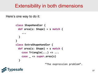 Extensibility in both dimensions
Here’s one way to do it:
class ShapeHandler {
def area(s: Shape) = s match {
...
}
}
class ExtraShapeHandler {
def area(s: Shape) = s match {
case Triangle(...) => ...
case _ => super.area(s)
}
“The expression problem”.
57
 