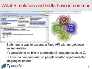 What Simulation and GUIs have in common
Both need a way to execute a fixed API with an unknown
implementation.
It’s possible to do this in a procedural language such as C.
But it’s too cumbersome, so people wanted object-oriented
languages instead.
8
 