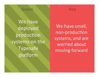 Green	
   Red	
  
We	
  have	
  
deployed	
  
produc3on	
  
systems	
  on	
  the	
  
Typesafe	
  
plaDorm	
  
We	
  have	
  small,	
  
non-­‐produc3on	
  
systems,	
  and	
  are	
  
worried	
  about	
  
moving	
  forward	
  
 