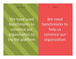 Green	
   Red	
  
We	
  have	
  used	
  
benchmarks	
  to	
  
convince	
  our	
  
organiza3on	
  to	
  
try	
  the	
  plaDorm	
  
We	
  need	
  
benchmarks	
  to	
  
help	
  us	
  
convince	
  our	
  
organiza3on	
  
 