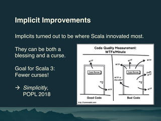 Implicit Improvements
Implicits turned out to be where Scala innovated most.
They can be both a
blessing and a curse.
Goal...