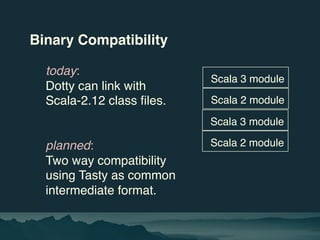 Binary Compatibility
today:
Dotty can link with
Scala-2.12 class files.
planned:
Two way compatibility
using Tasty as comm...