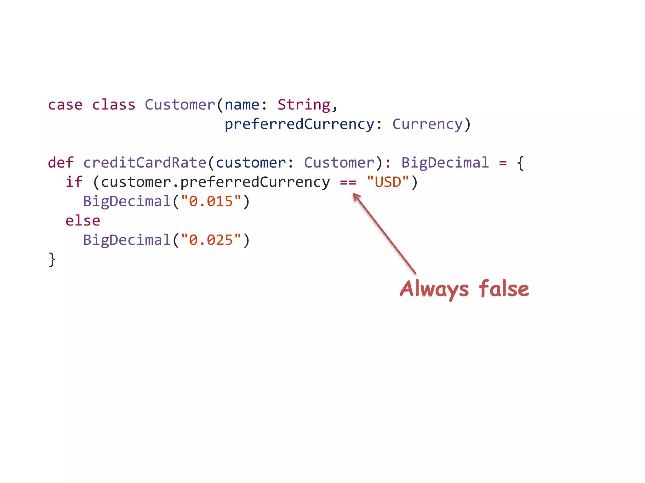 case class Customer(name: String,
preferredCurrency: Currency)
def creditCardRate(customer: Customer): BigDecimal = {
if (customer.preferredCurrency == "USD")
BigDecimal("0.015")
else
BigDecimal("0.025")
}
Always false
 