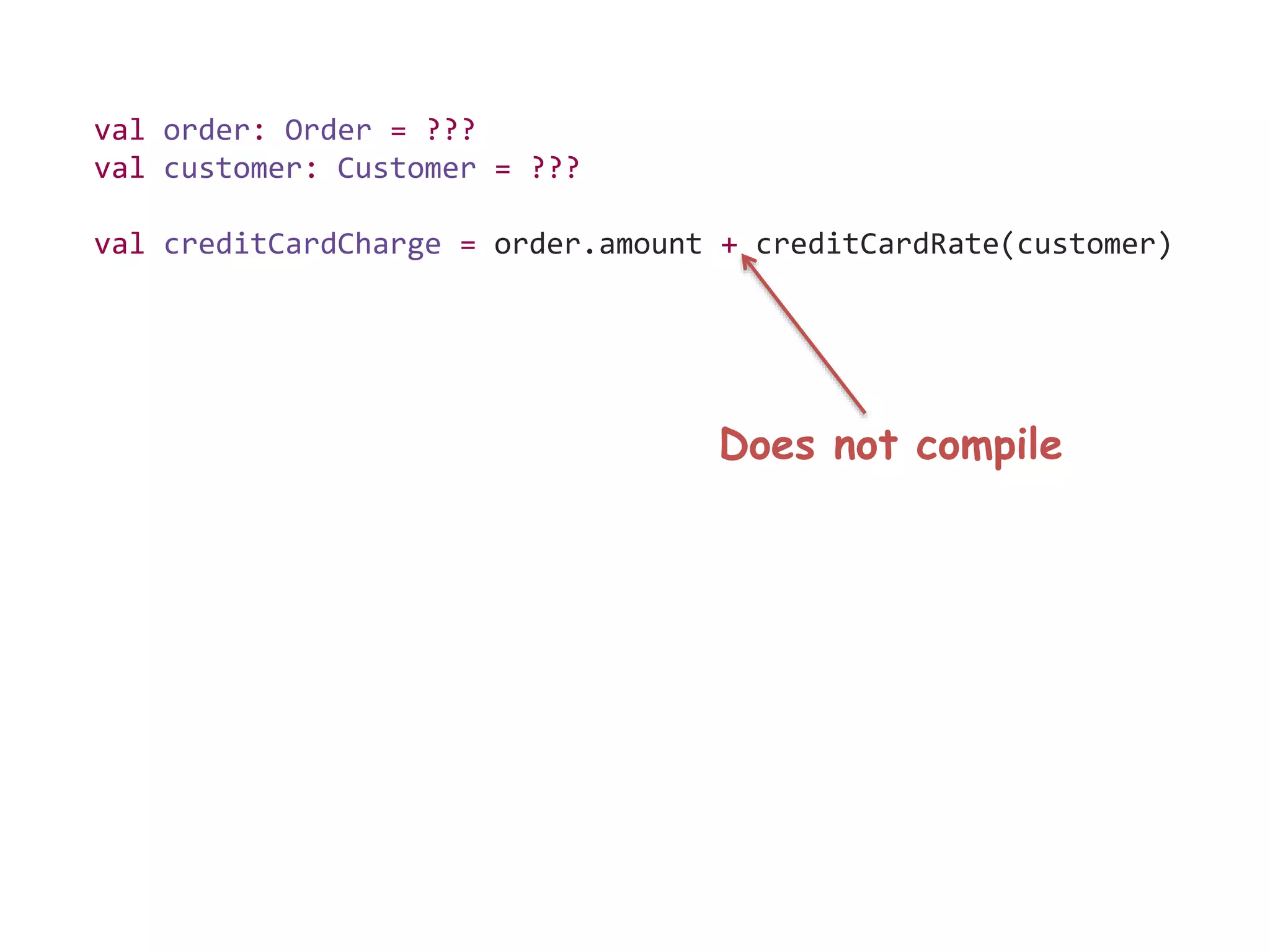 val order: Order = ???
val customer: Customer = ???
val creditCardCharge = order.amount + creditCardRate(customer)
Does not compile
 