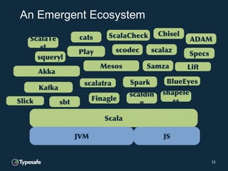 12
An Emergent Ecosystem
Scala
Akka
Play
Slick
Spark
JVM
Kafka
Mesos
Chisel
scalaz
cats
scaldin
g
ScalaCheck
scodec
Specs
...
