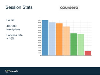 Session Stats
So far:
400’000
inscriptions
Success rate
~ 10%
 