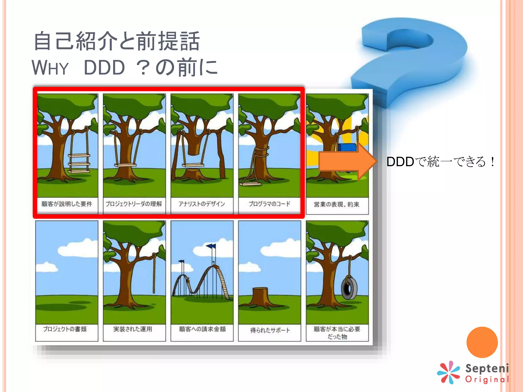 自己紹介と前提話
WHY DDD ？の前に
DDDで統一できる！
 