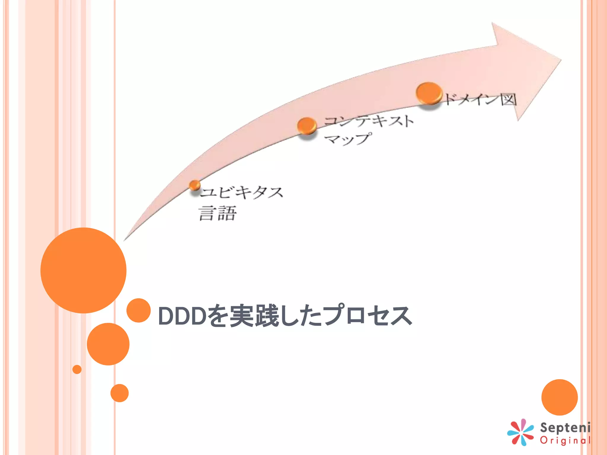 DDDを実践したプロセス
 