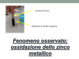 Lamina di zinco
Soluzione di nitrato d’argento
Fenomeno osservato:
ossidazione dello zinco
metallico
 