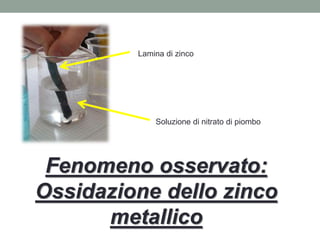 Lamina di zinco
Soluzione di nitrato di piombo
Fenomeno osservato:
Ossidazione dello zinco
metallico
 