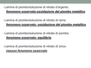 • Lamina di piombo/soluzione di nitrato d’argento.
fenomeno osservato:ossidazione del piombo metallico
• Lamina di piombo/soluzione di nitrato di rame.
fenomeno osservato: ossidazione del piombo metallico
• Lamina di piombo/soluzione di nitrato di piombo.
fenomeno osservato: equilibrio
• Lamina di piombo/soluzione di nitrato di zinco.
nessun fenomeno osservato
 