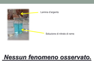 Lamina d’argento
Soluzione di nitrato di rame
Nessun fenomeno osservato.
 